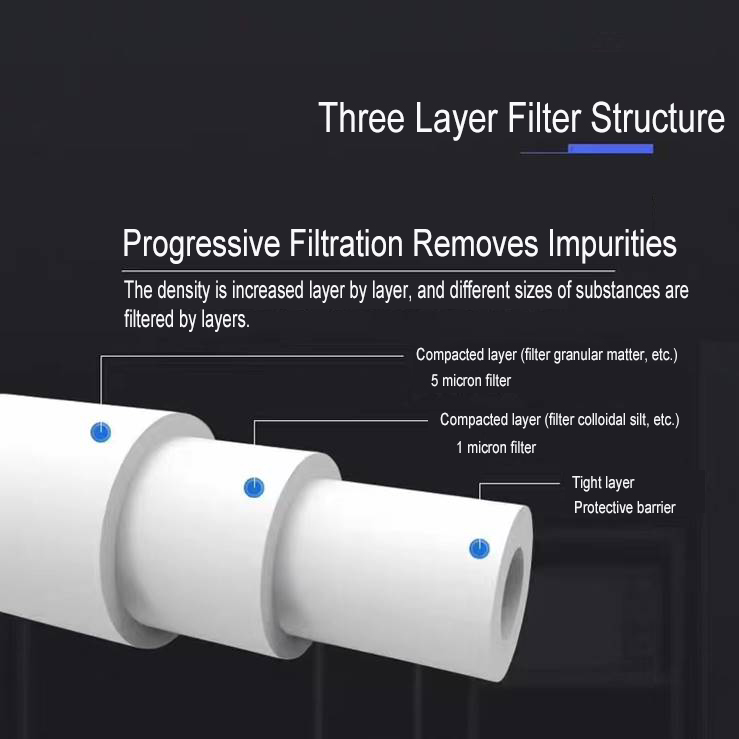 PP Melt Blown Filter Cartridges