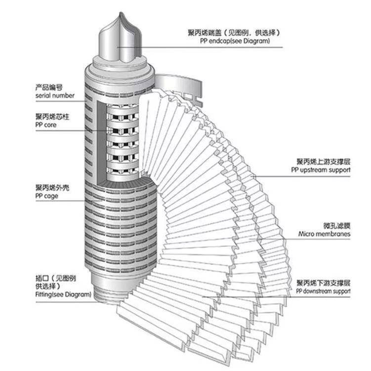 PP Pleated Filter Cartridge