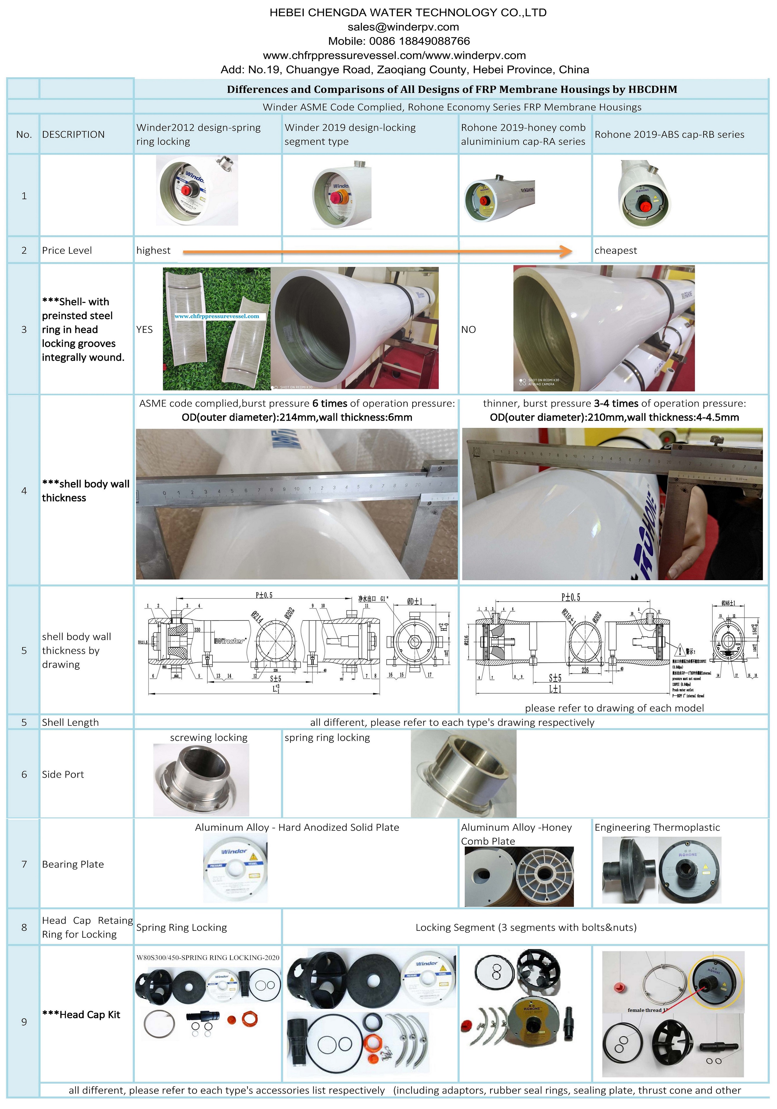 W80S1000 FRP MEMBRANE HOUSINGS