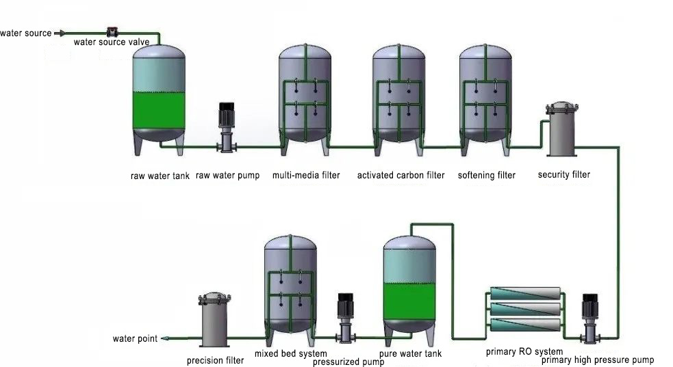 Working Principle and Process Flow of Mixed Bed